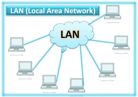 Is lan limited?