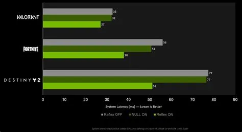 Is 1 ms latency possible?