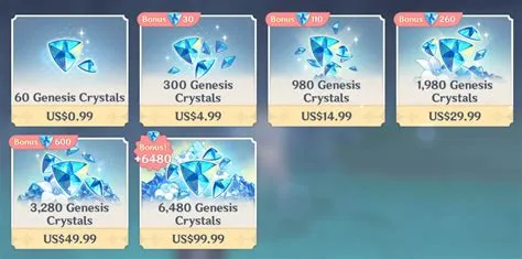 Should i buy primogems?