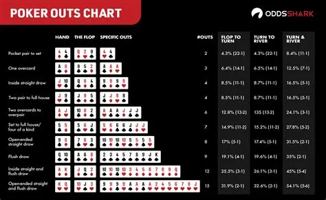 What are the odds of winning a 3 card poker table game?