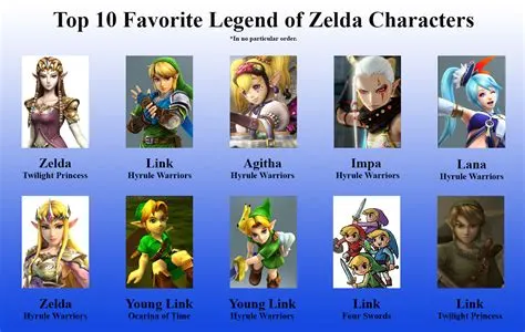 How popular is zelda as a name?