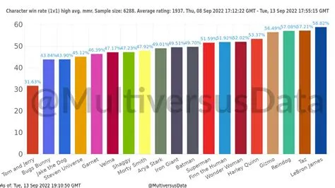 Is mmr based on win rate?