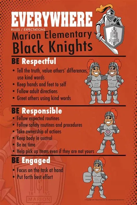 What are the 20 rules of knights?