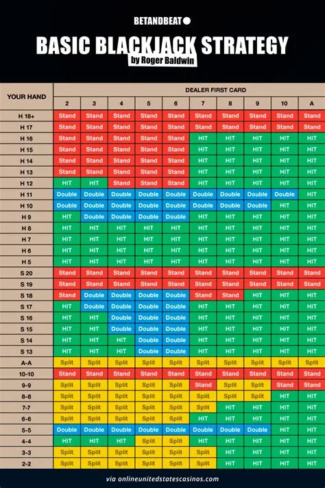 What is the winning score in blackjack?