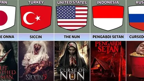 What countries love horror?