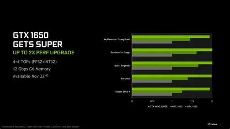 Can gtx 1650 run 165hz?