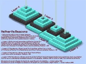 How many blocks is a radius in minecraft?