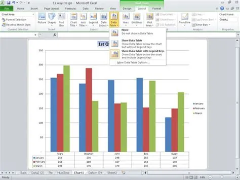 How do you add a data table to the bottom of the chart?