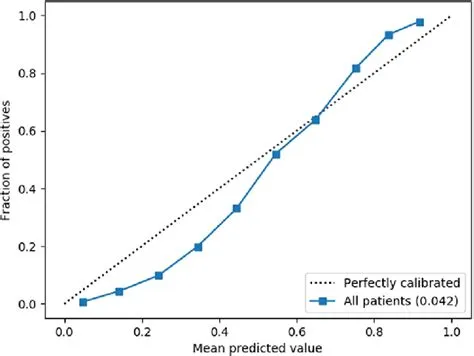 Why calibrate machine learning?