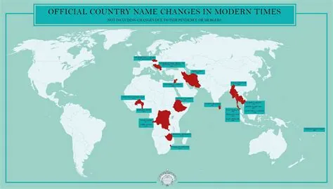 Which country has never changed its name?