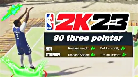 What should my 3pt rating be in 2k23?