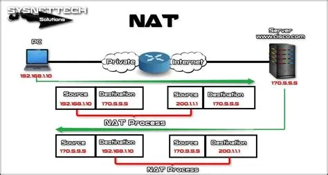 What is 1 to 1 nat or static nat?