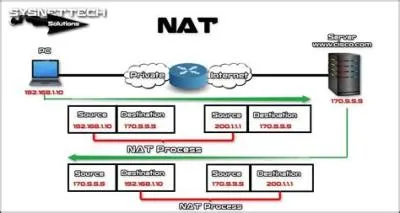 What is 1 to 1 nat or static nat?