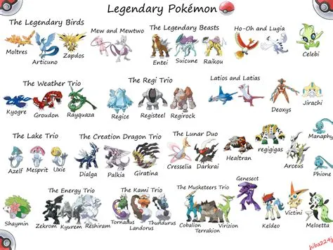 What type is most common a legendary pokémon?