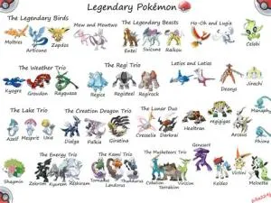 What type is most common a legendary pokémon?