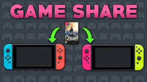 Does gameshare work both ways?