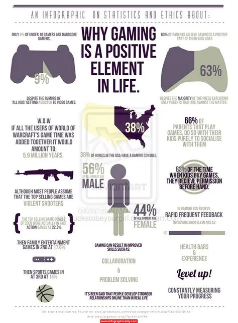 What is the positive effect of gaming?