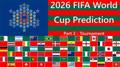 How many countries are in the 2026 world cup?