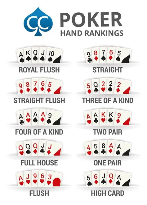 What are the 10 poker rankings?