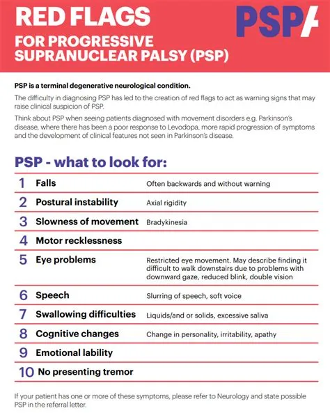 What are the symptoms of the last stage of psp?