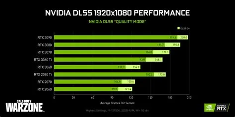 Can nvidia geforce 710 run warzone?