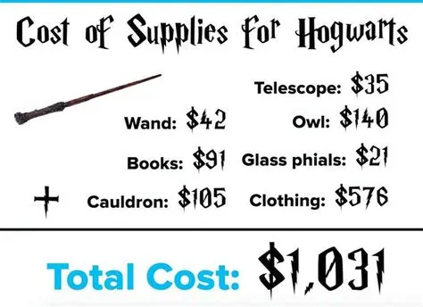 How much money did hogwarts cost?