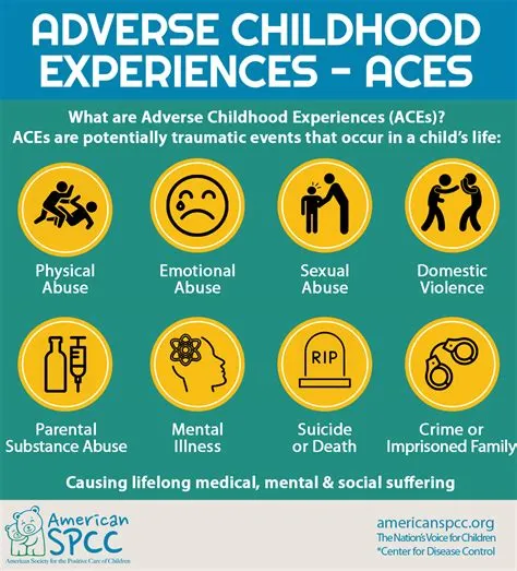 What children are most likely to experience aces?