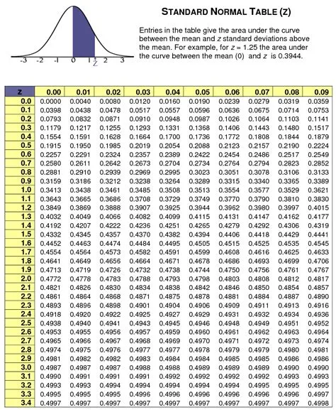 What is a normal iq score?