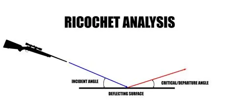 Can you predict bullet ricochet?