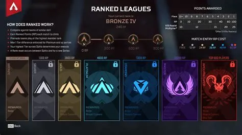 How long does it take to get to rank 100 in apex?