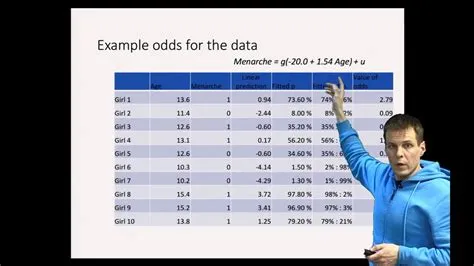 Which odds ratio is strongest?