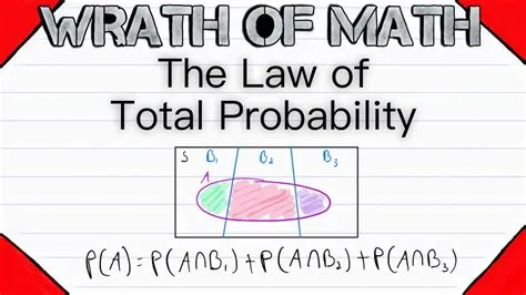 Is total probability always 1?