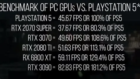 Is ps5 graphics better than gtx 1080?