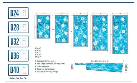 What is the standard pool size?