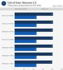 Does warzone run off gpu or cpu?