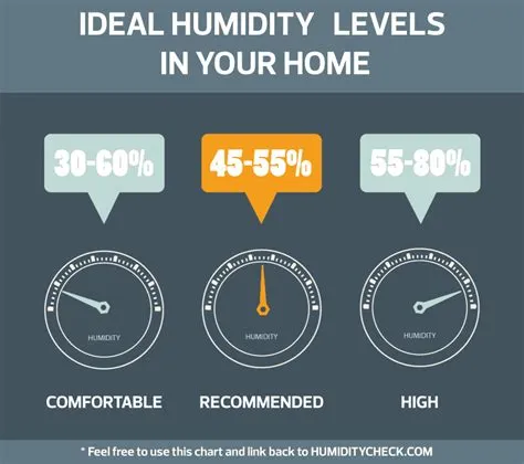 What humidity is too high for humans?