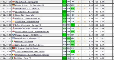 What does over 1.5 mean in soccer predictions?