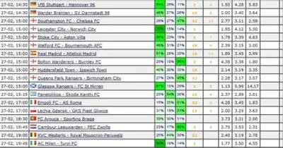 What does over 1.5 mean in soccer predictions?