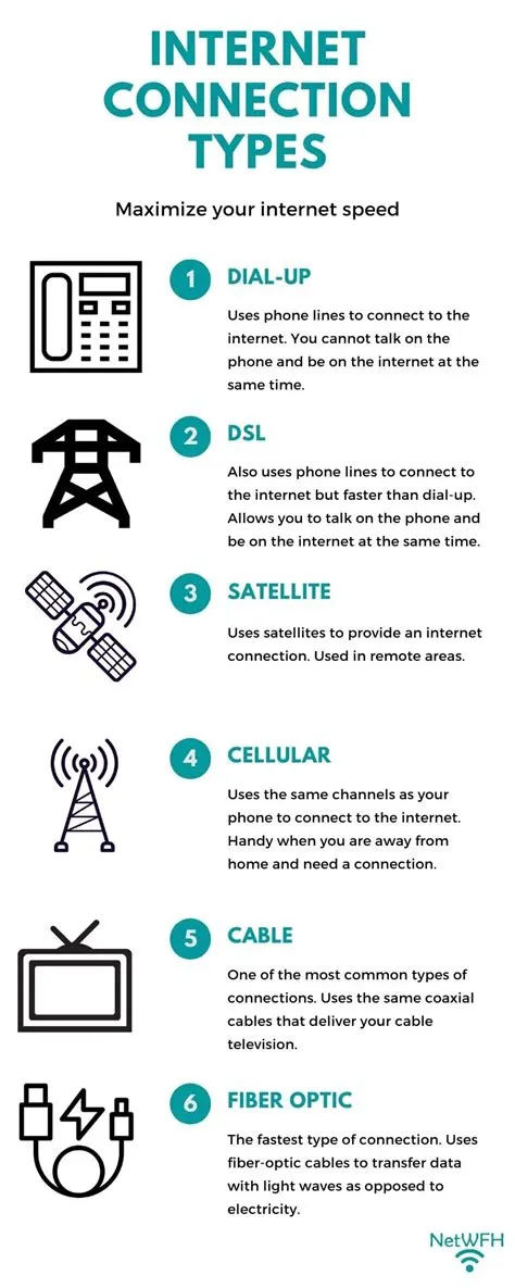 What is a type 2 internet connection?