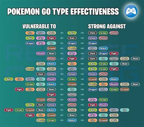 What to do with weak pokemon go?