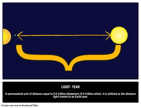 How many years is 1 light-year?