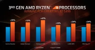 Do gamers prefer ryzen or intel?