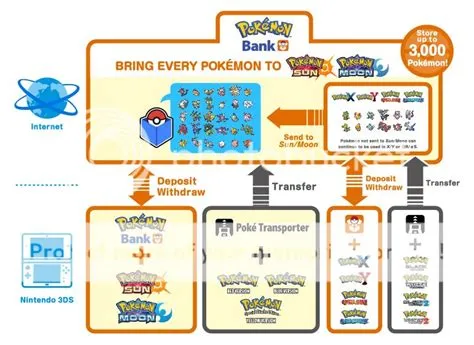 How much is pokebank?