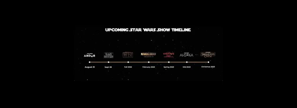 Where is star wars eclipse in timeline?