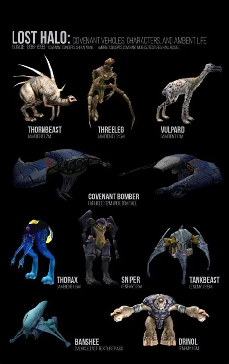 What are the enemies in halo 4 called?