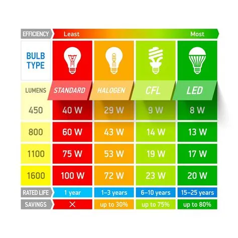 Is 100 watts safe?