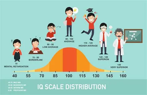 What is an extremely high iq?