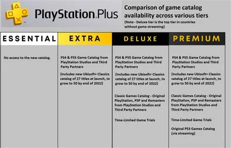 Whats the difference between premium and extra playstation plus?