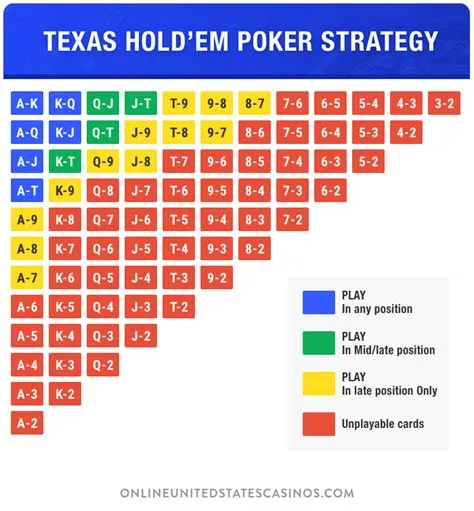 What are the odds of texas hold em casino?