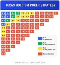 What are the odds of texas hold em casino?